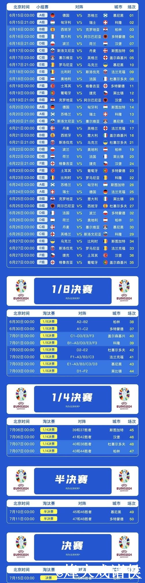 世界杯赛前球队预测避坑说明,经验参考和赛程影响要注意