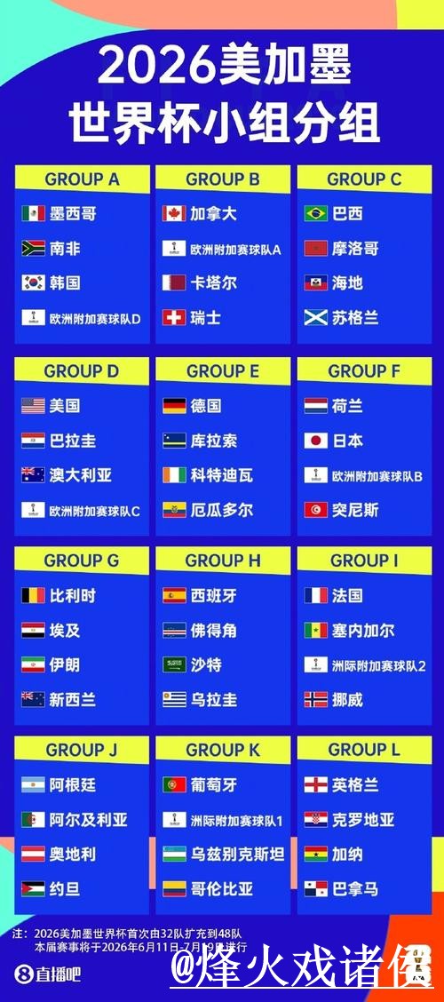 世界杯直播入口更新,入口地址和线路切换整理